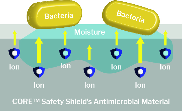 Diagram of silver ions embedded in the product attacking bacteria